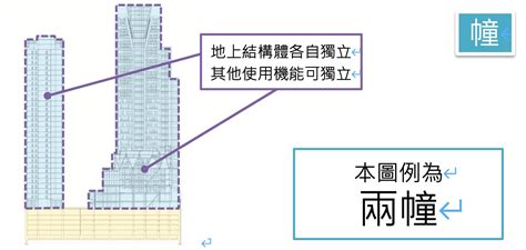 棟 幢|新北捷運局